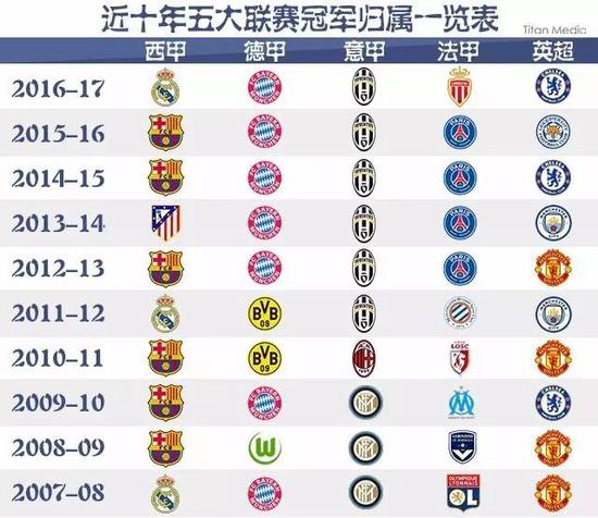 实现了令人